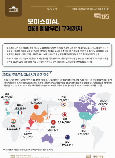 자료명/저자사항:보이스피싱, 피해 예방부터 구제까지 /국회도서관 경제사회정보과, 발행사항:보이스피싱, 피해 예방부터 구제까지 / 국회도서관 경제사회정보과, 서울 : 국회도서관 의회정보실, 2024. 4. 29, 352 ㄱ428, [본관] 전자자료, [본관] 정기간행물실(524호), 자료실:[본관] 전자자료, [본관] 정기간행물실(524호) 이미지