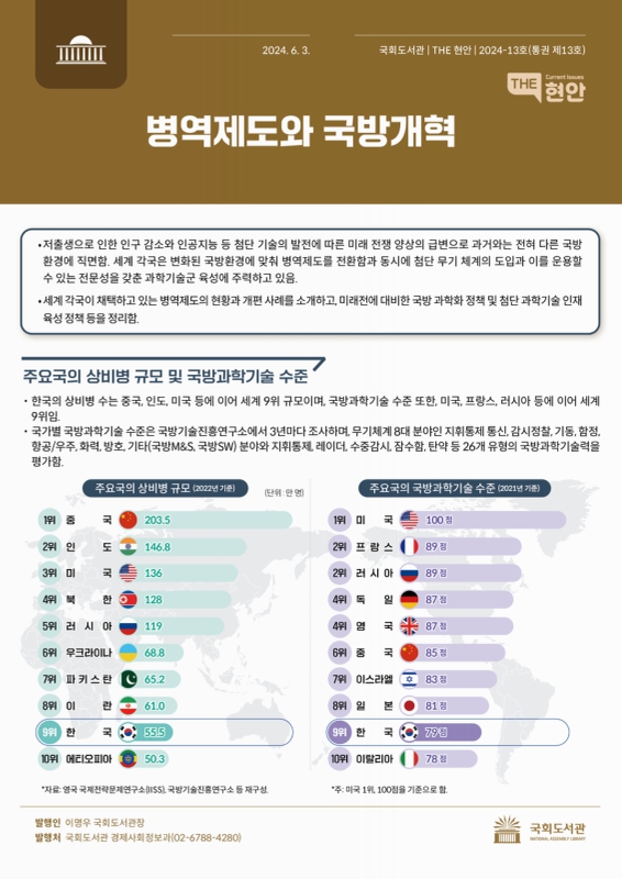 자료명/저자사항:국방정책에 관한 차기 정부의 주요 현안 분석 정책 연구보고서 /한반도선진화재단, 발행사항:국방정책에 관한 차기 정부의 주요 현안 분석 [전자자료] : 정책 연구보고서 / 한반도선진화재단, 서울 : 국회사무처, 2021, 전자형태로만 열람가능함, 전자자료, 자료실:전자자료 이미지