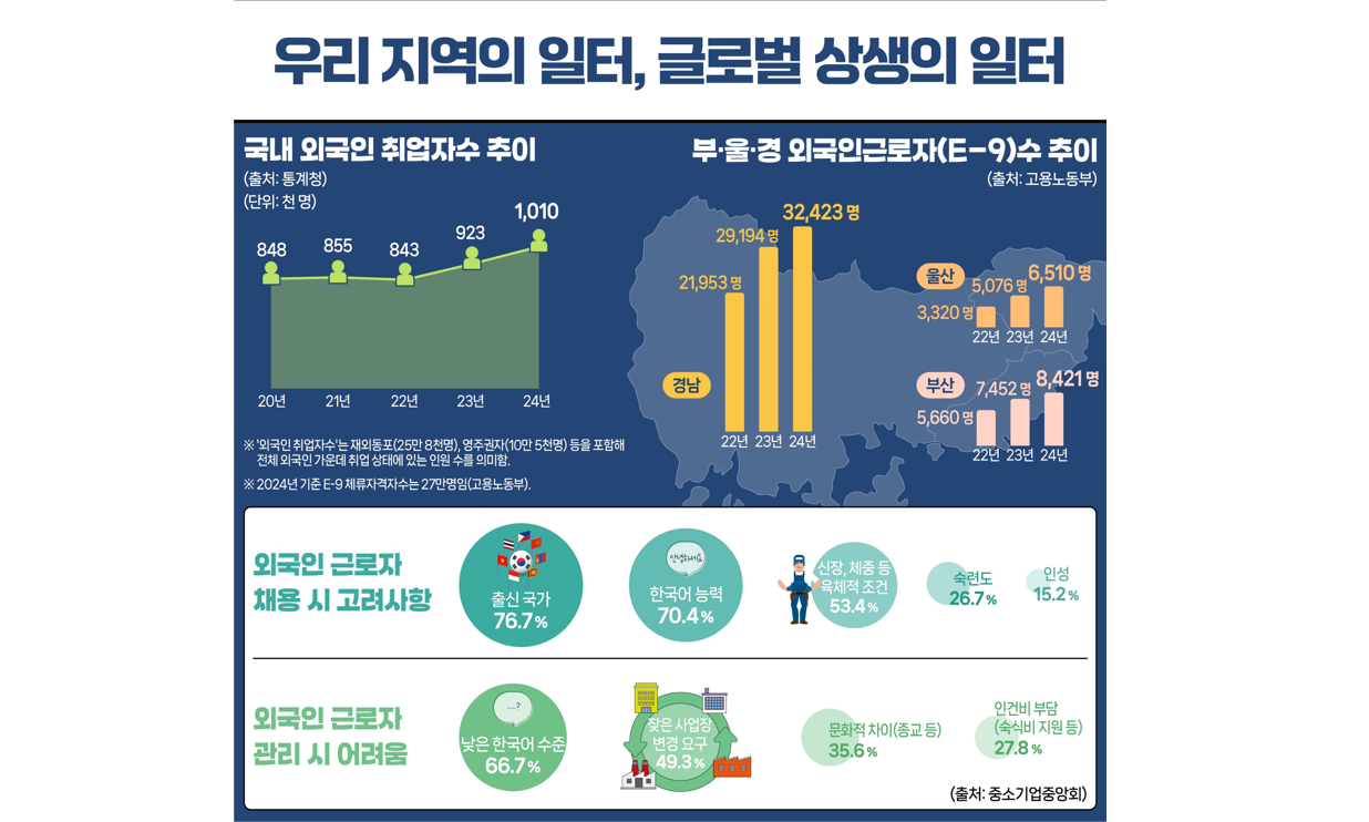 우리 지역의 일터, 글로벌 상생의 일터 이미지