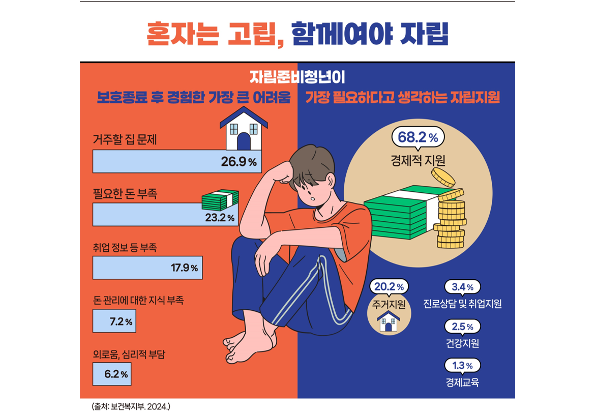 혼자는 고립, 함께여야 자립 이미지