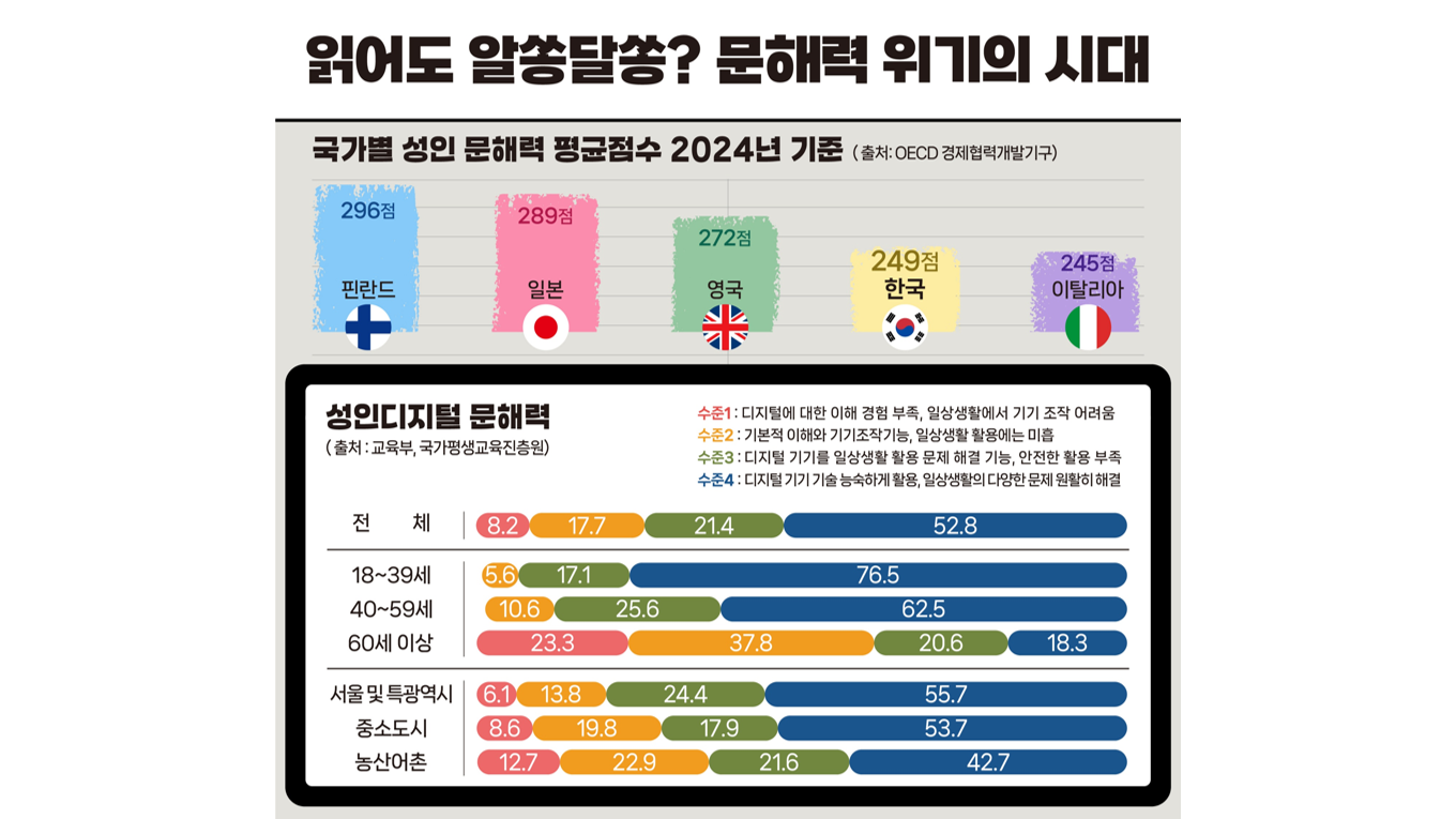 읽어도 알쏭달쏭? 문해력 위기의 시대 이미지