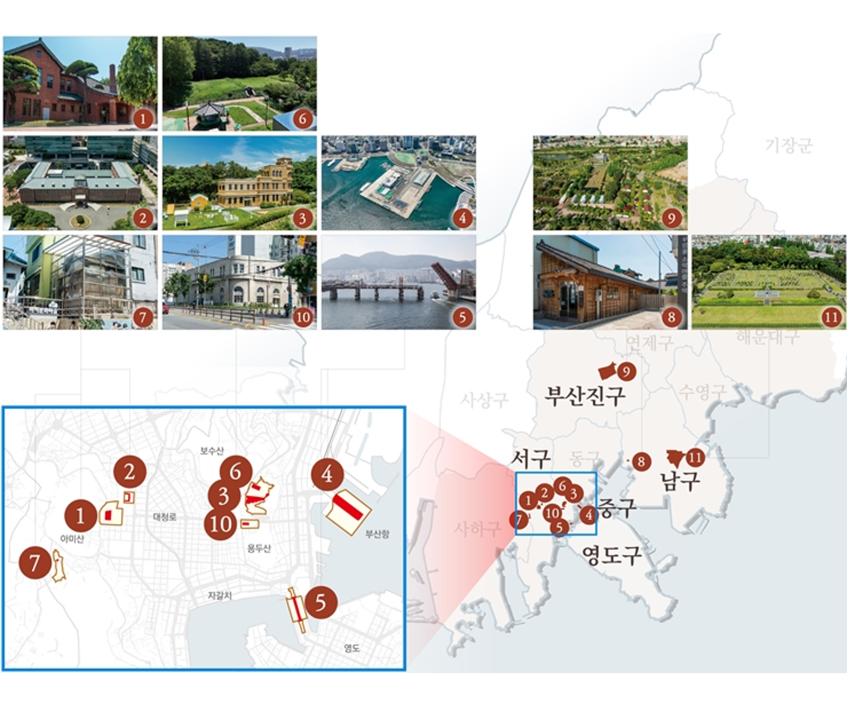 한국전쟁기 피란수도 부산의 11개 핵심 유산 사진과 지도 양식의 위치 안내도. 1번부터 11번까지 번호가 매겨진 11개의 유산 사진들(임시정부청사, 임시수도대통령관저 등)이 배열되어 있다. 하단 지도는 부산광역시 전체 지도에서 서구, 중구, 동구, 영도구, 남구, 부산진구 등 유산이 위치한 지역을 보여주고, 서구와 중구 일대에 밀집한 유산들의 세부 위치가 번호(1, 2, 3, 4, 5, 6, 7, 10)와 붉은색 영역으로 상세히 표시되어 있다.