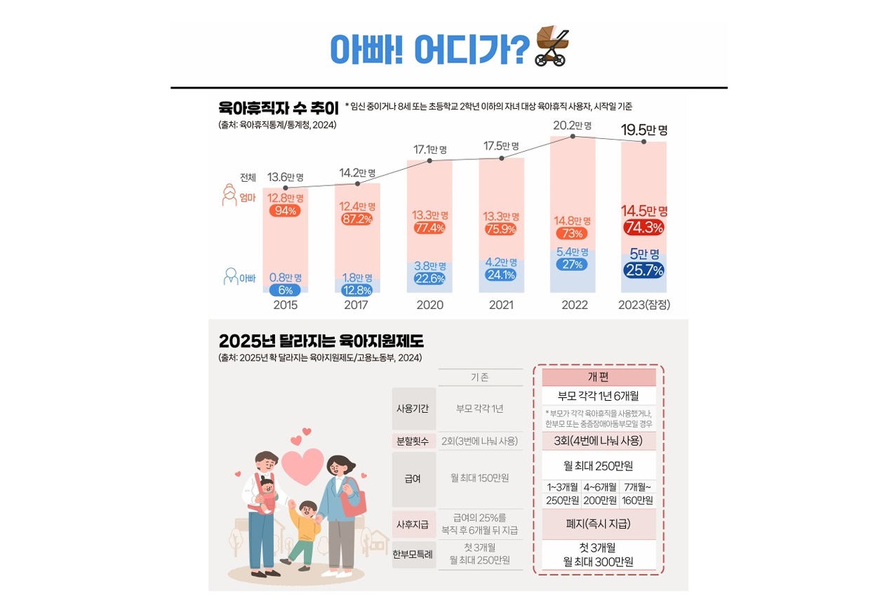 아빠! 어디가?