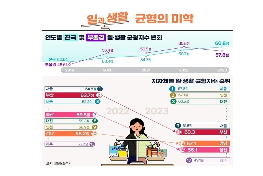 일과 생활, 균형의 미학