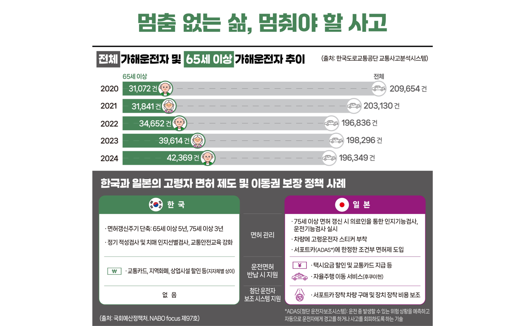 멈춤 없는 삶, 멈춰야 할 사고