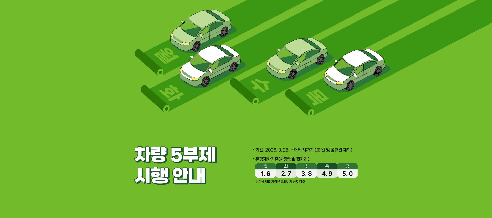 차량 5부제 시행 안내 기간: 2026.3.25.~해제 시까지(토일 및 공휴일 제외) 운행제한기준(차량번호 뒷자리) 월:1,6 화:2,7 수:3,8 목:4,9 금:5,0 적용 ※적용 제외 차량은 홈페이지 공지 참조